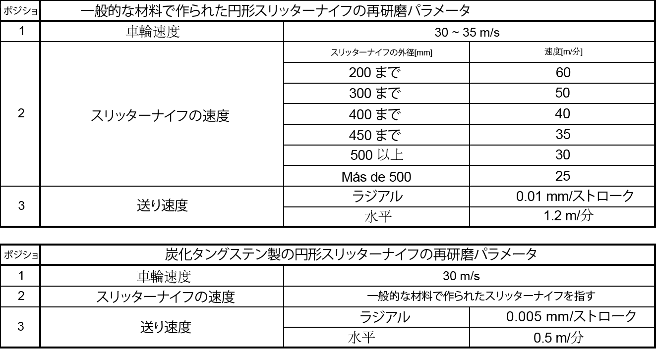 研削パラメータ推奨表