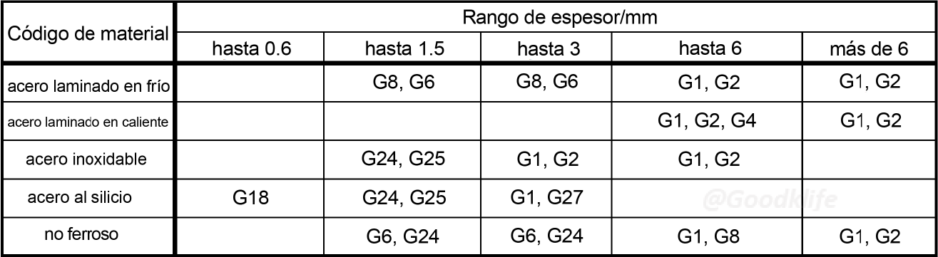 Selección de Material para Cuchilla de Corte Longitudinal