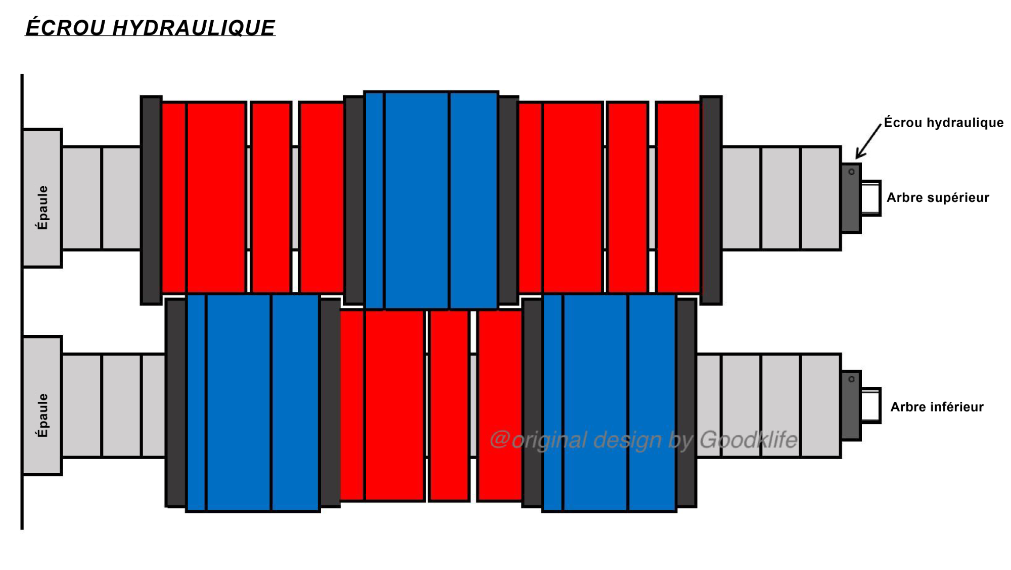 Écrou Hydraulique pour Ligne de Refend