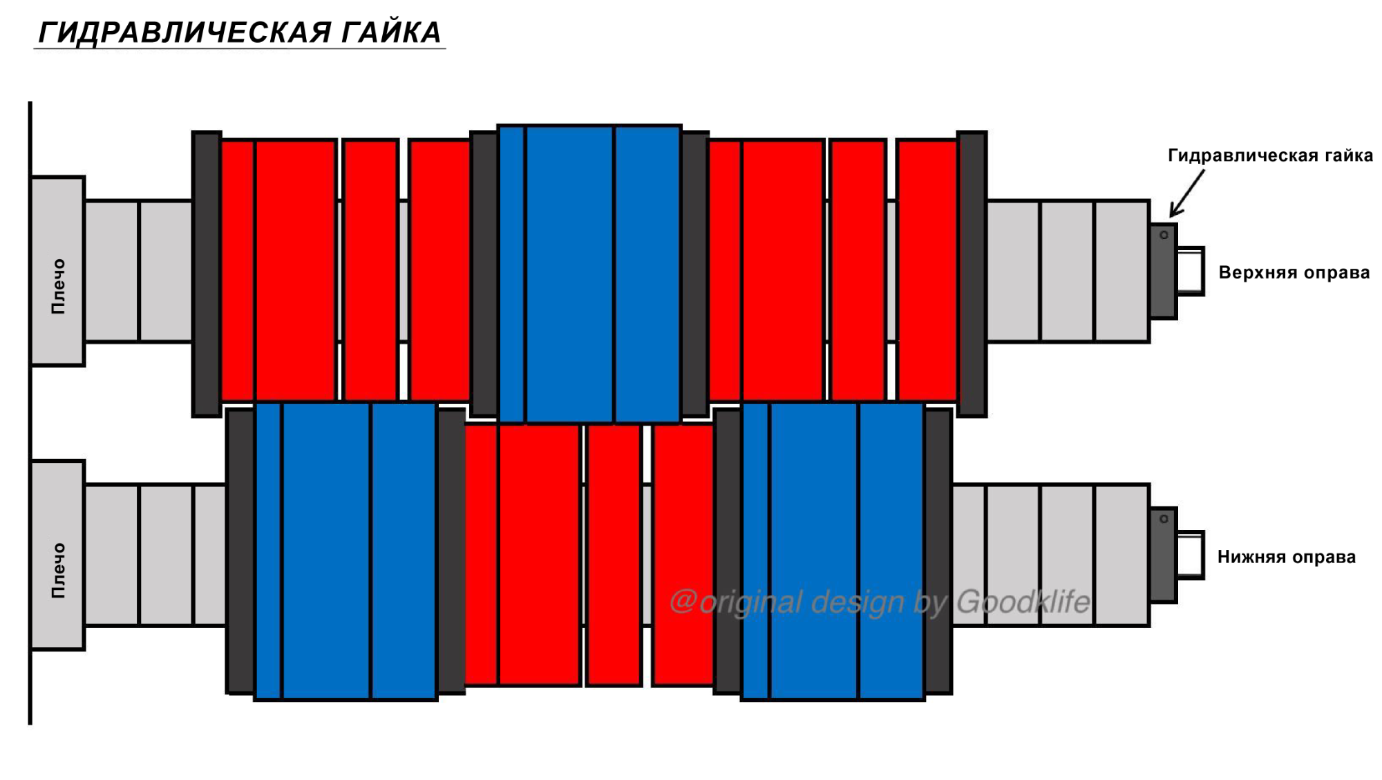 Гидравлическая Гайка для линии продольной резки