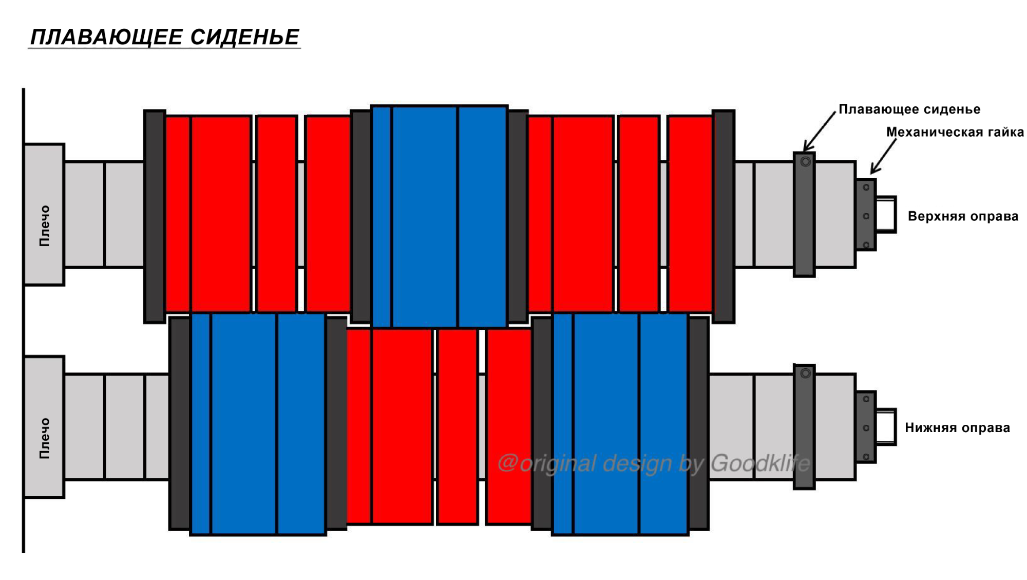Плавающий Сегмент для линии продольной резки