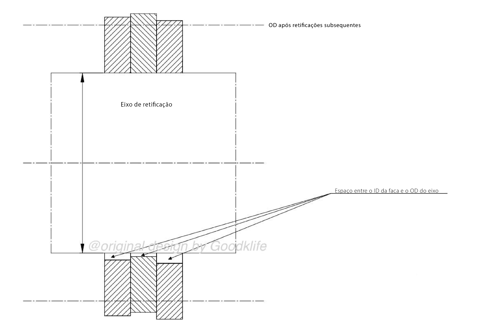 Runout Radial das Ferramentas de Corte a Ser Reparado por Re retificação