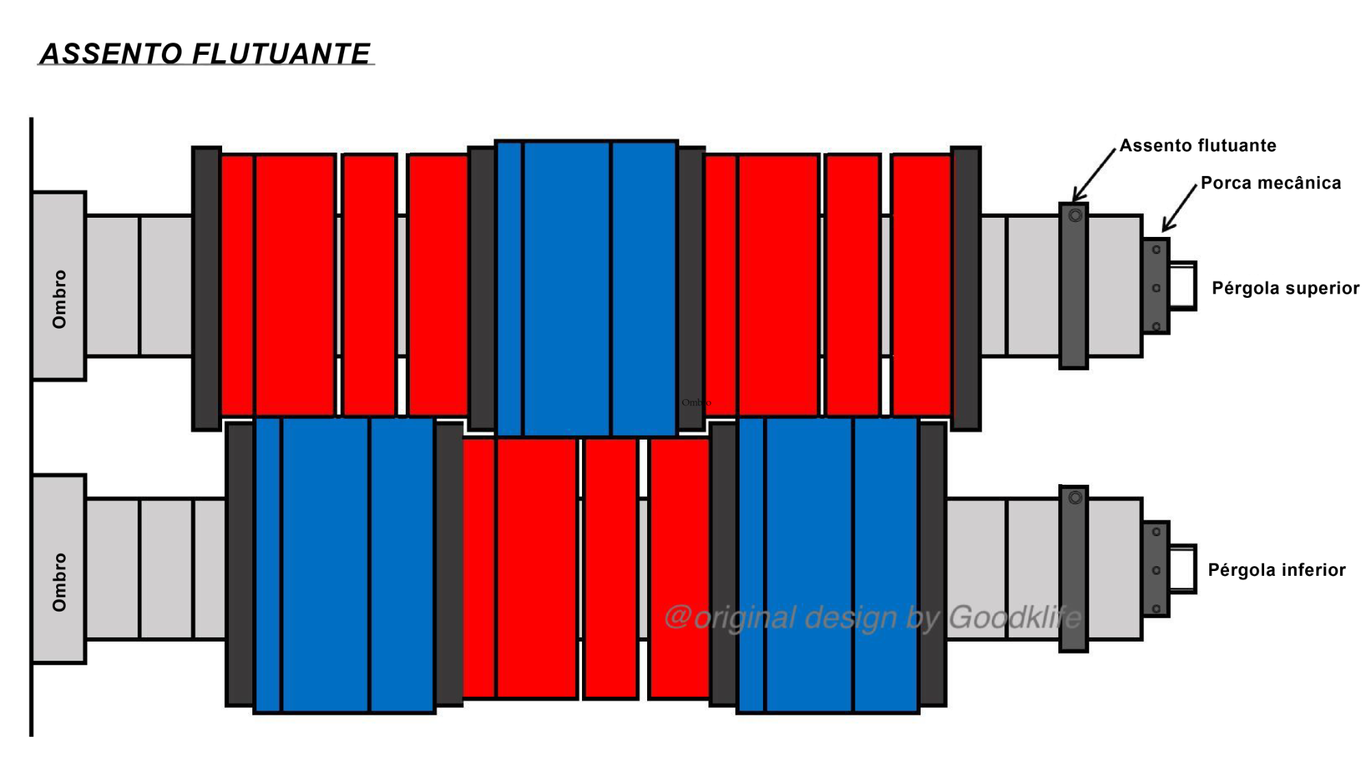 Assento flutuante para linha de corte longitudinal