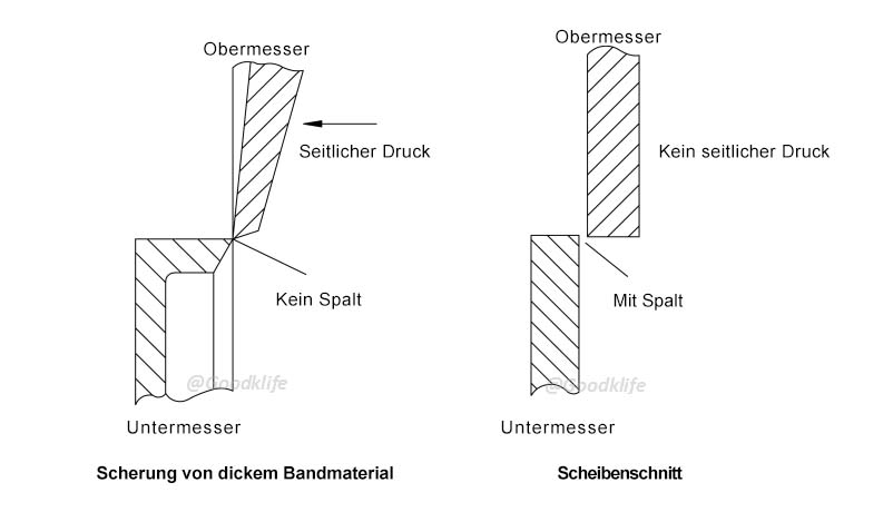 Der Hauptunterschied zwischen Dickschichtfolienscheren und Kreisscheren im Schneidprinzip