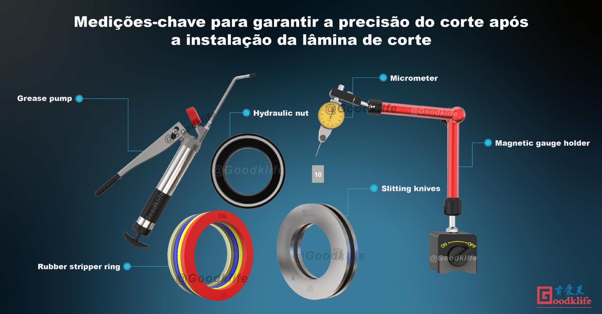 Medições-chave para garantir a precisão do corte após a instalação da lâmina de corte