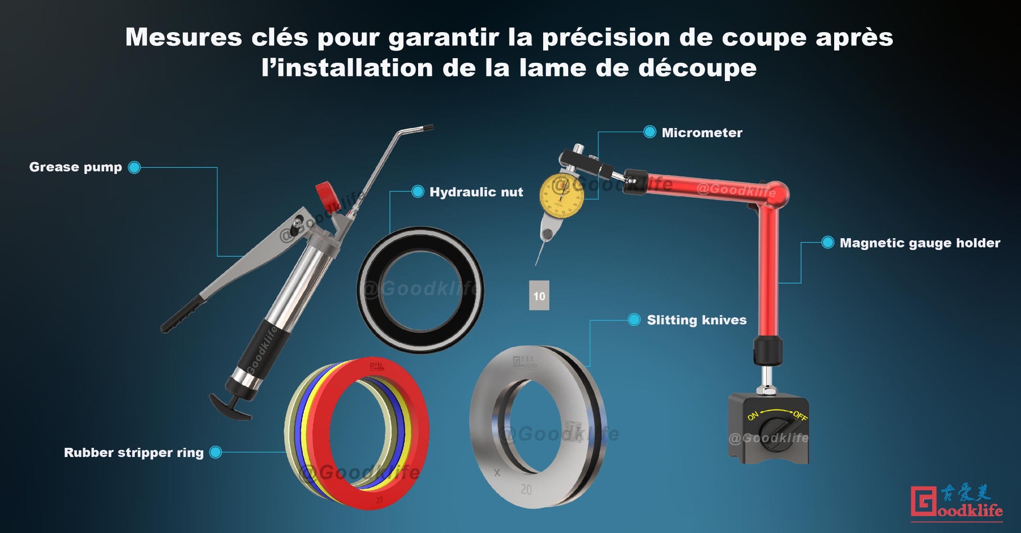 Mesures clés pour garantir la précision de coupe après l’installation de la lame de découpe