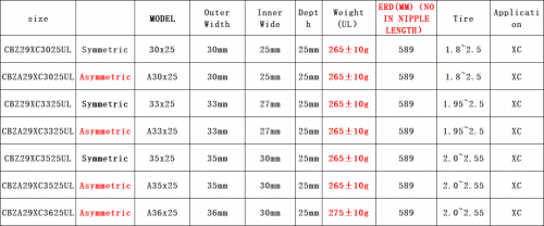 [CBZA29XC3625UL] Only 265g T1000 36mm Width 25mm Depth Asymmetric 29er Carbon Fiber Mountain Bike wheel Hookless Tubeless XC AM 29er carbon rims