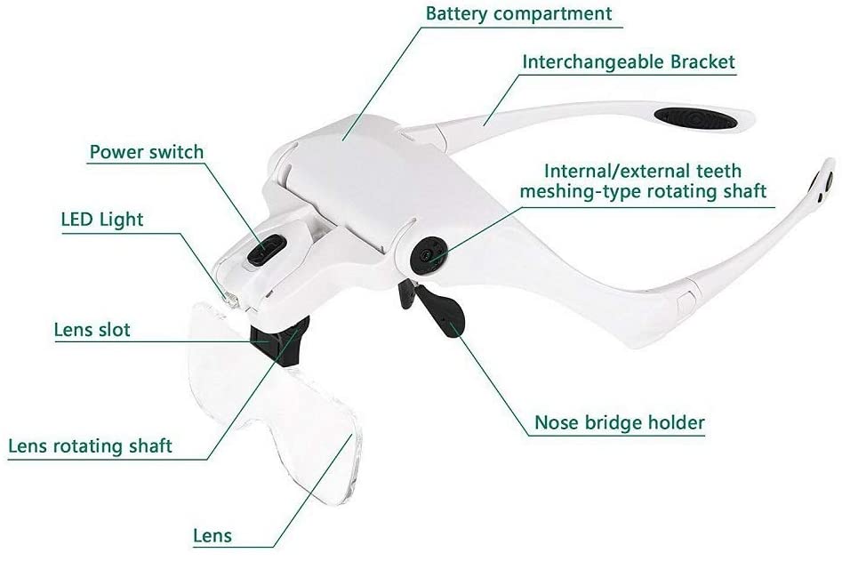 Jiusion Magnifying Glasses with Light, Head Mount Magnifier Lighted ...