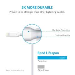 Anyfe TPE devices Charger Cable,High Speed Data and Charging with Micro USB / Type C / Lightning Cables