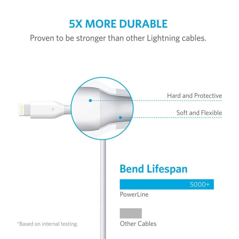 Anyfe TPE devices Charger Cable,High Speed Data and Charging with Micro USB / Type C / Lightning Cables