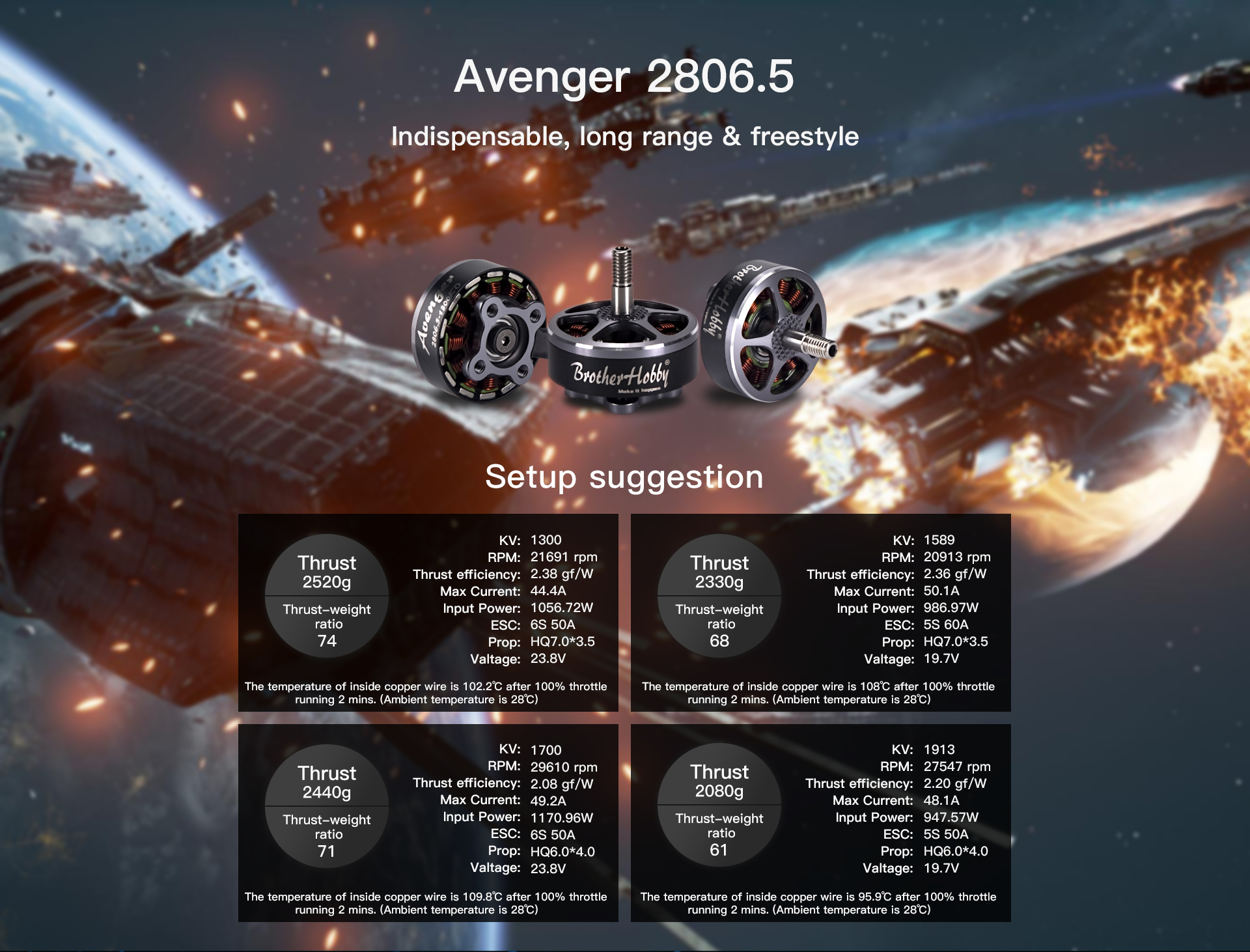 Avenger 2806.5 Motor
