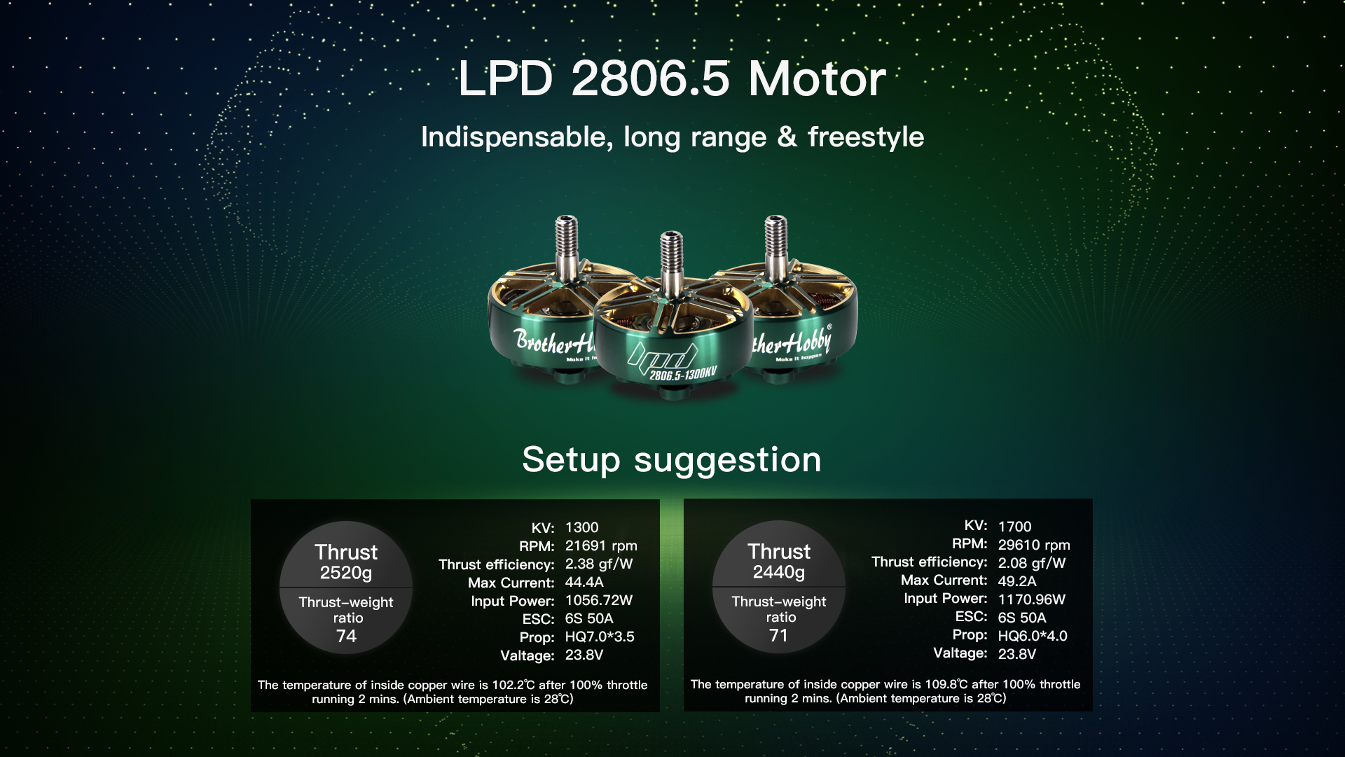 LPD 2806.5 Motor (CW)