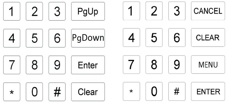 Number Keypad Decipher IP67 waterproof industrial stainless steel kiosk keypad, numeric keypad..