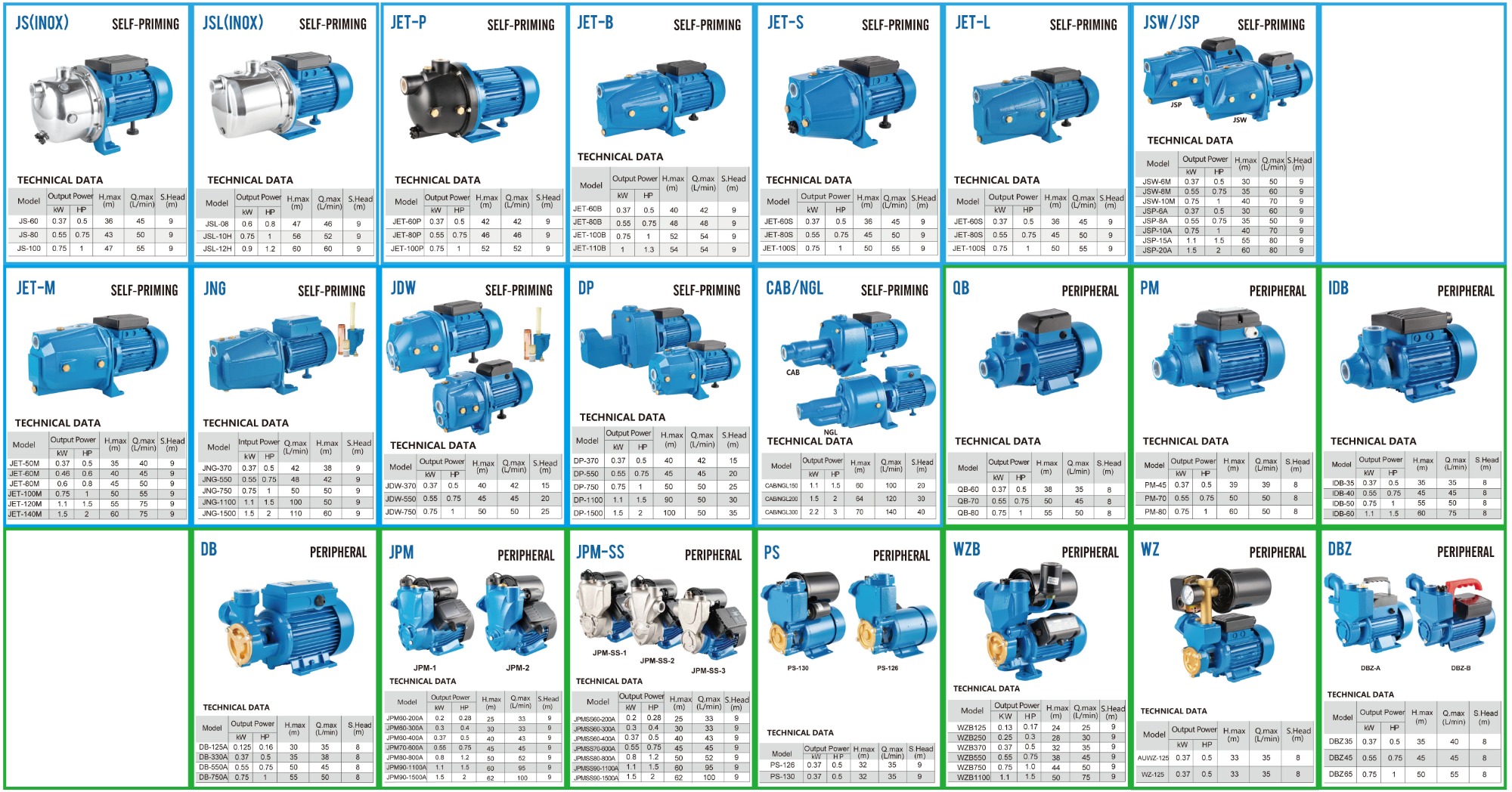 Elestar professional pump