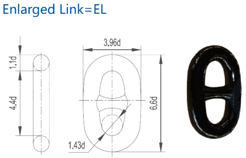 Enlarged Link = EL