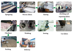 Hot Selling Wholesale Customized Soft Weave 100% Cotton Waffle Blanket