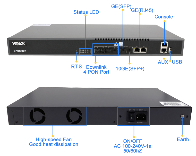 Pon, Gpon, Terminal De Red óptica, Gpon Olt, Olt Gpon