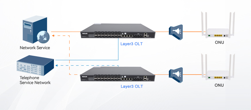 Pon,gpon,optical Network Terminal,gpon Olt,olt Gpon