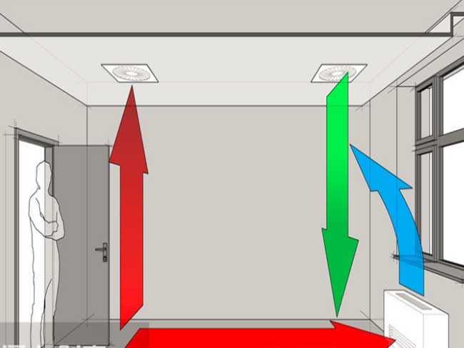 What are the common faults of fan coil units? How should it be solved?(II)