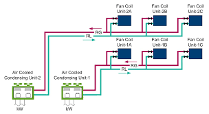 Fan Coil Product Series