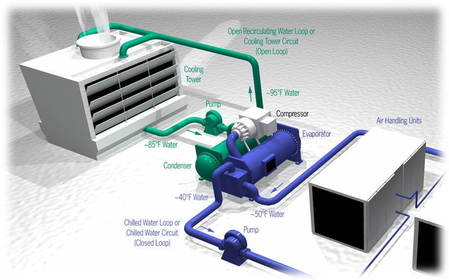 What is the working principle of the air conditioner?