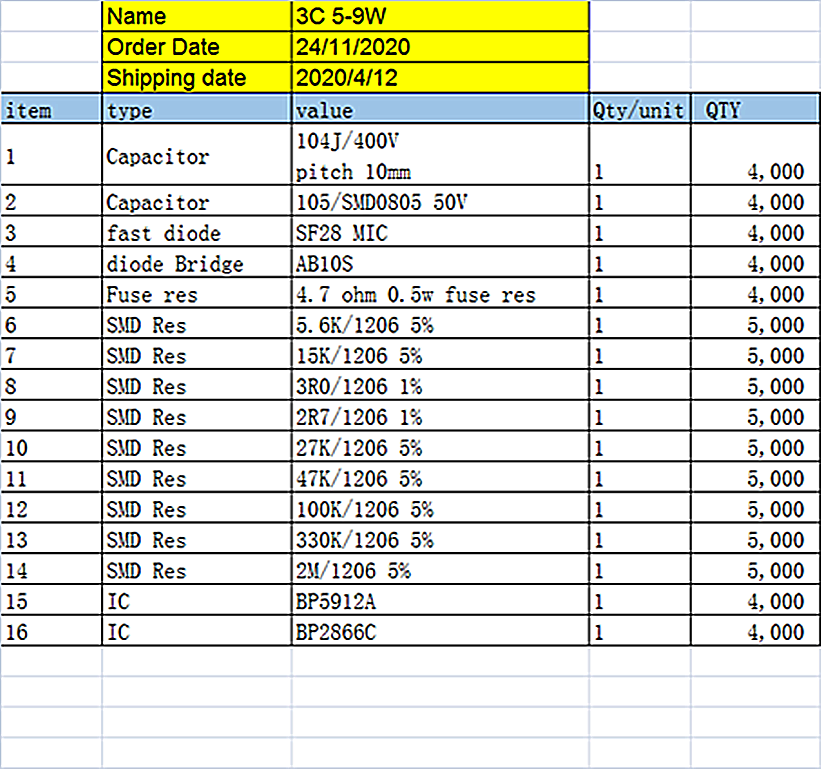 LED DRIVE BOM LIST