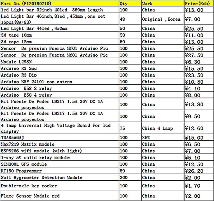 Electronic Module Procument  List