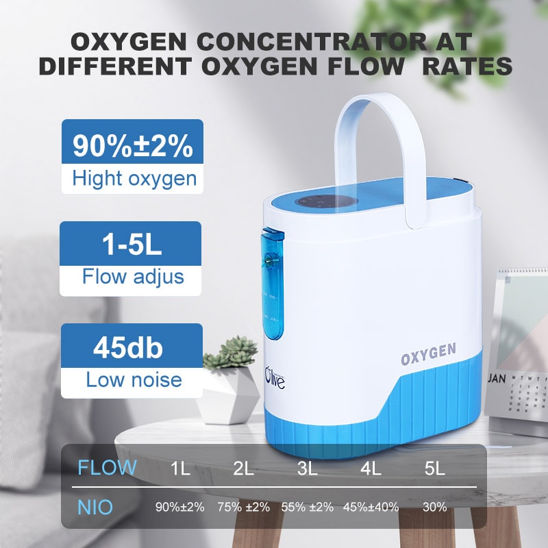 Health Care 5l Mobile Car Oxygen Concentrator 5KG Output Pressure 40Kpa - 60Kpa