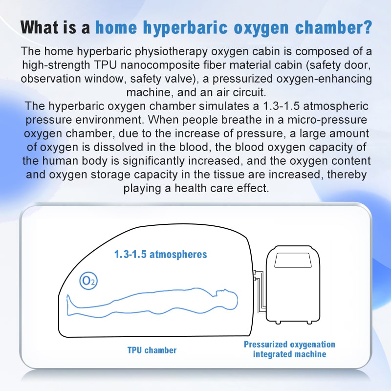 Hyperbaric chamber clearance