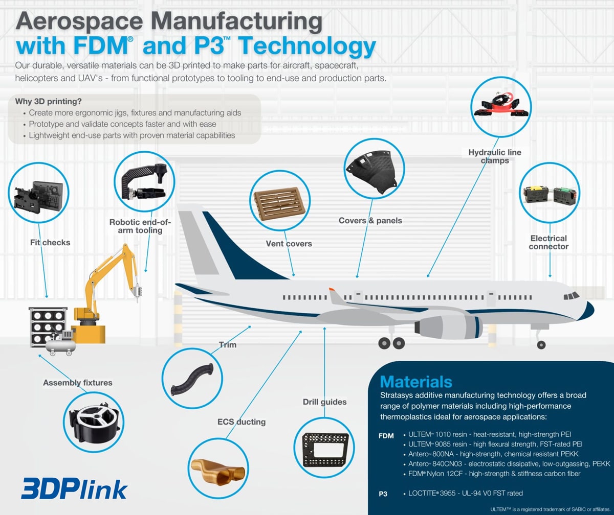 3D printing aerospace application cases   