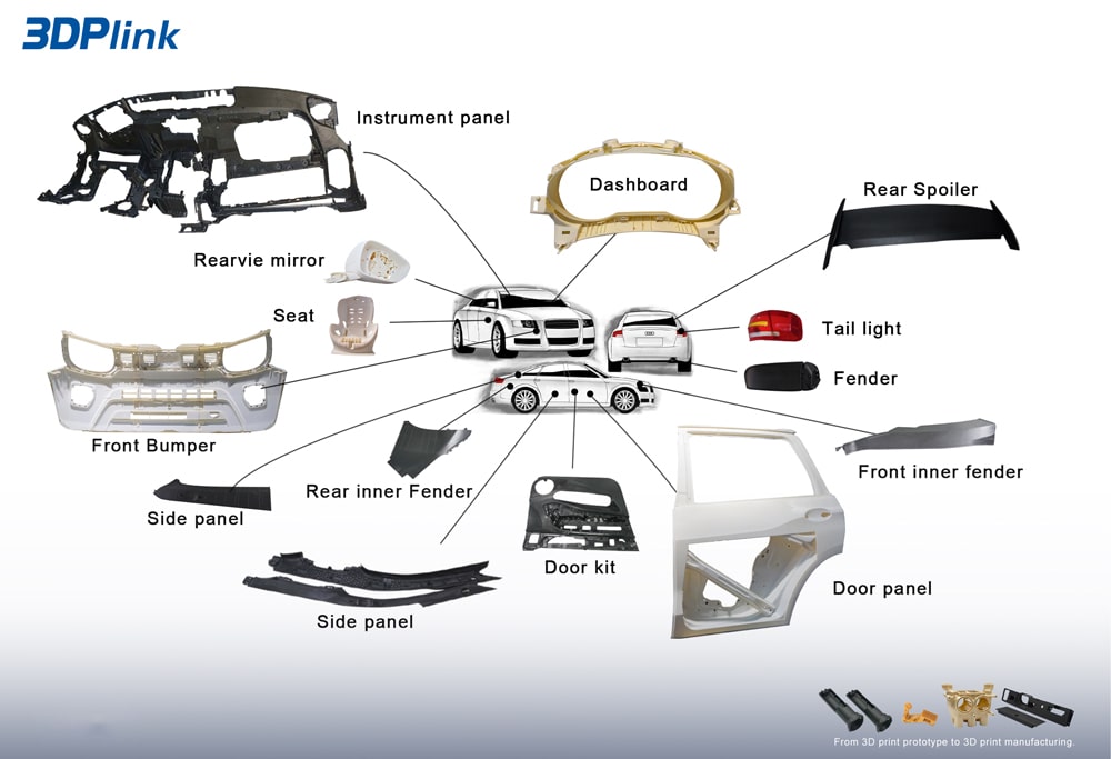 Application cases for 3D printing in the automotive industry