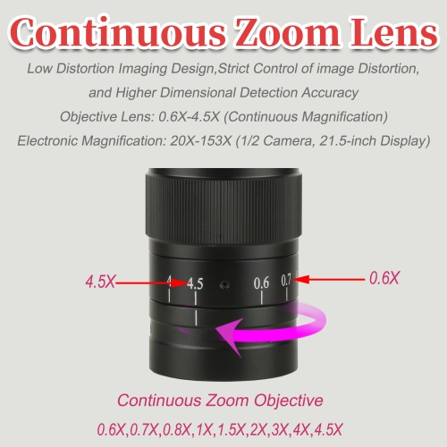 KOPPACE 20X-153X HD C-Mount Microscope Lens 0.6X-4.5X Continuous