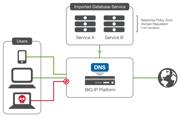 Как dns преобразовать в ip