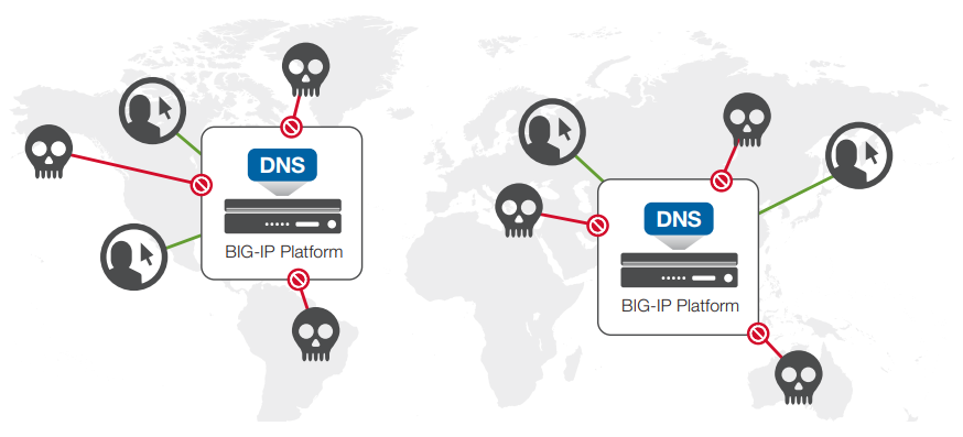 Сброс кэша dns big sur