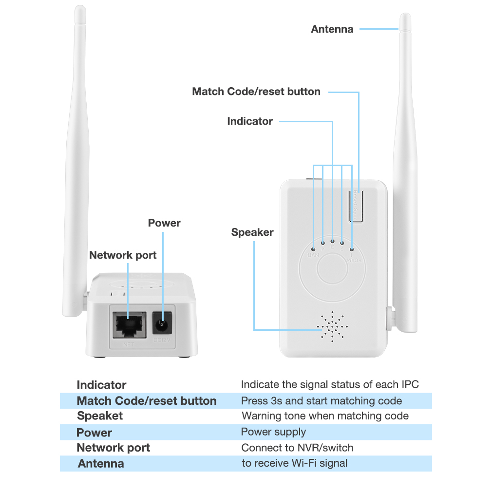 TMEZON Wifi Range Extender with Network Port, Wireless Camera Repeater for  2.4Ghz IPC