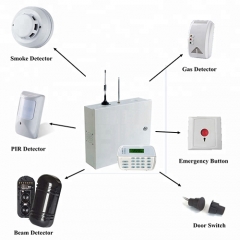 Sistema de seguridad para el hogar inalámbrico GSM panel de alarma antirrobo