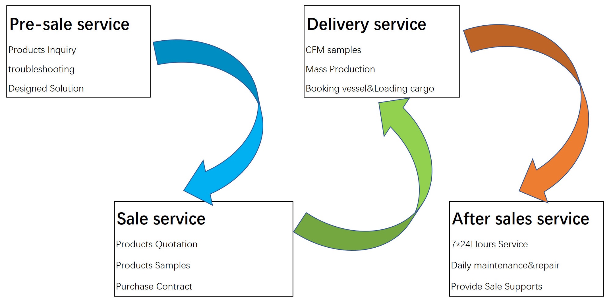 after-sales-service-commitments-of-mzy-shoe-factory