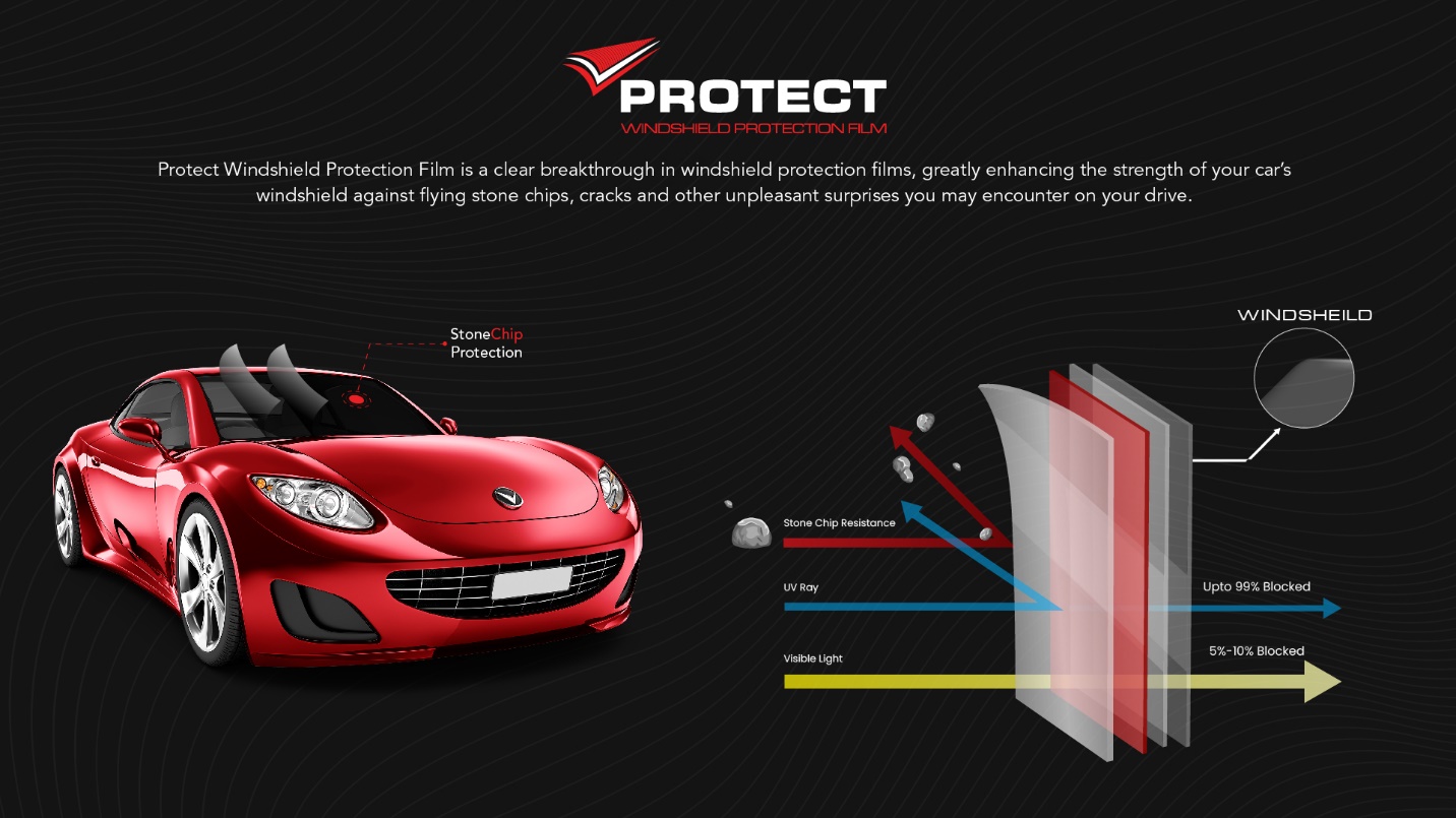 What is a windshield protection film?