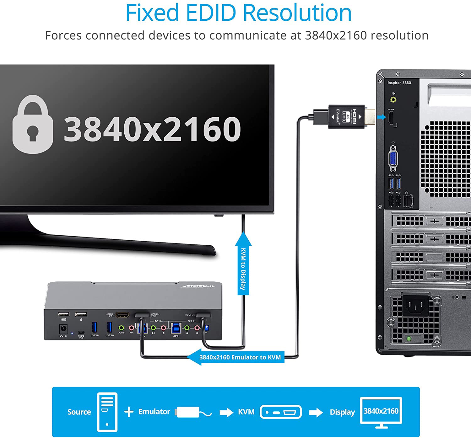 hdmi edid emulator 4k 120Hz