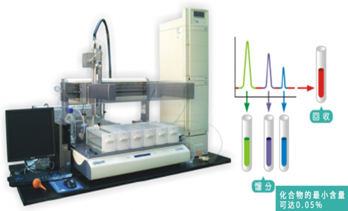 Purification for drug impurities