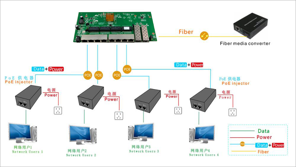 8 port 10/100/1000M Ethernet Reverse PoE Switch With 2 SFP Port