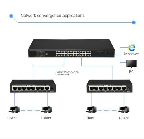 ES100-24F 24 port unmanaged Vlan support 10/100M Ethernet Switch