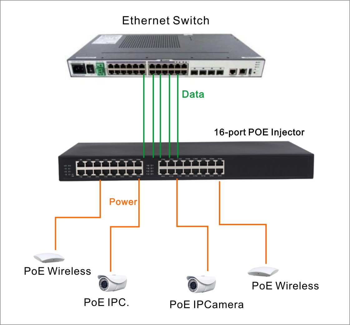 PoE Switch vs Non PoE Switch