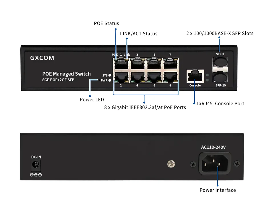 OEM 24V 1000Mbps Passive Network PoE Switch 8 Port+2 Gigabit SFP Uplink Ports