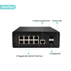 Industrial 8-Port PoE +2 SFP Slots Gigabit Managed Switch