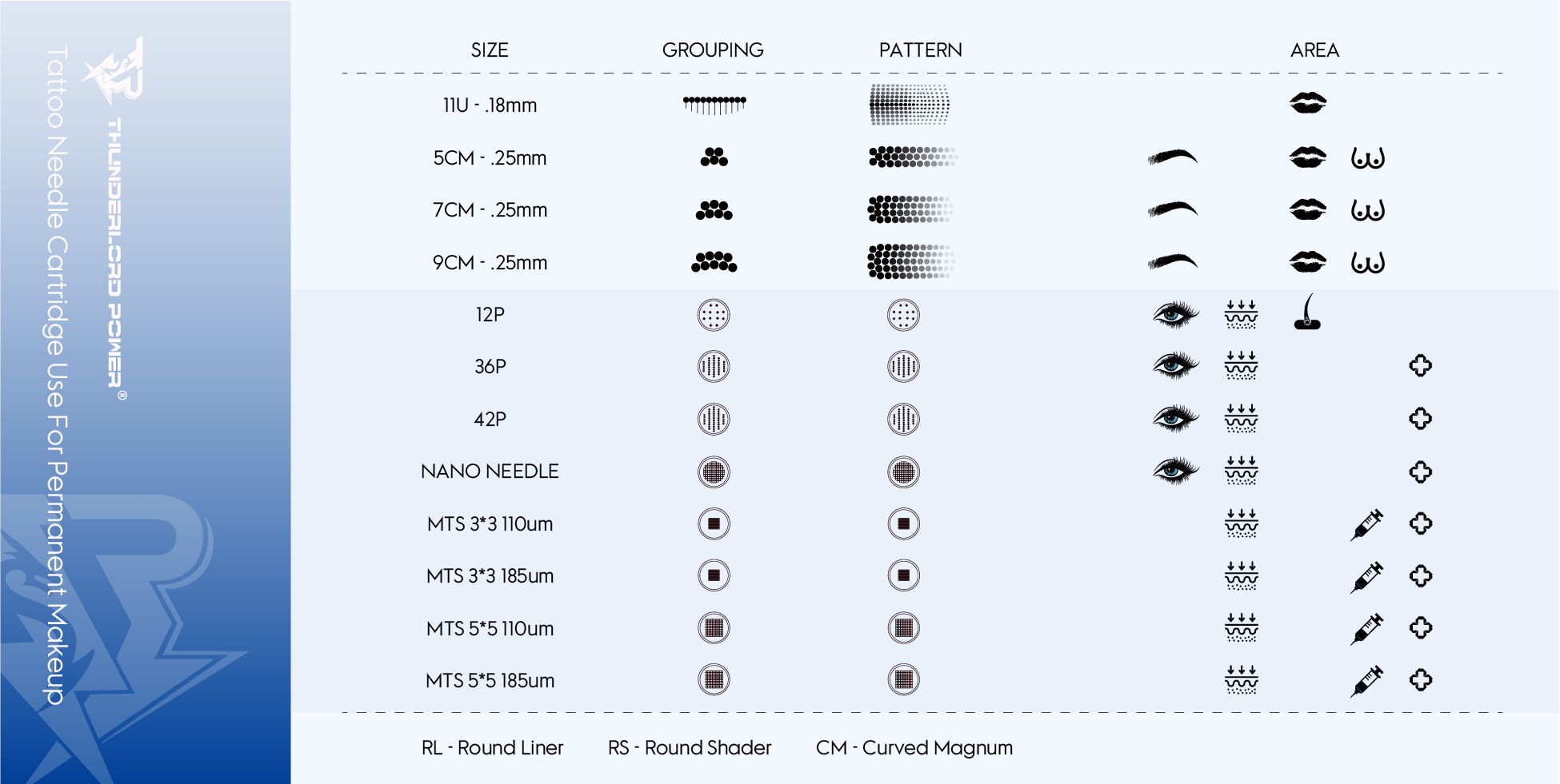 How do I use different tattoo needle sizes? - Stick and Poke