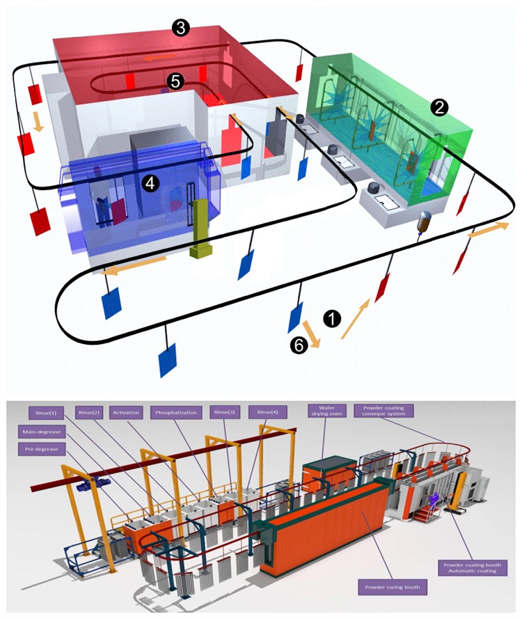 Powder Coating Flow Chart