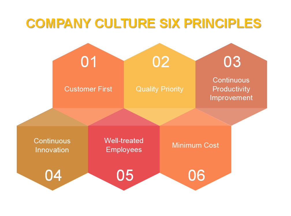 6-elements-to-assess-your-company-s-culture-surpass-your-goals