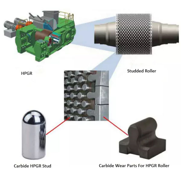 Hpgr Tungsten Carbide Studs application