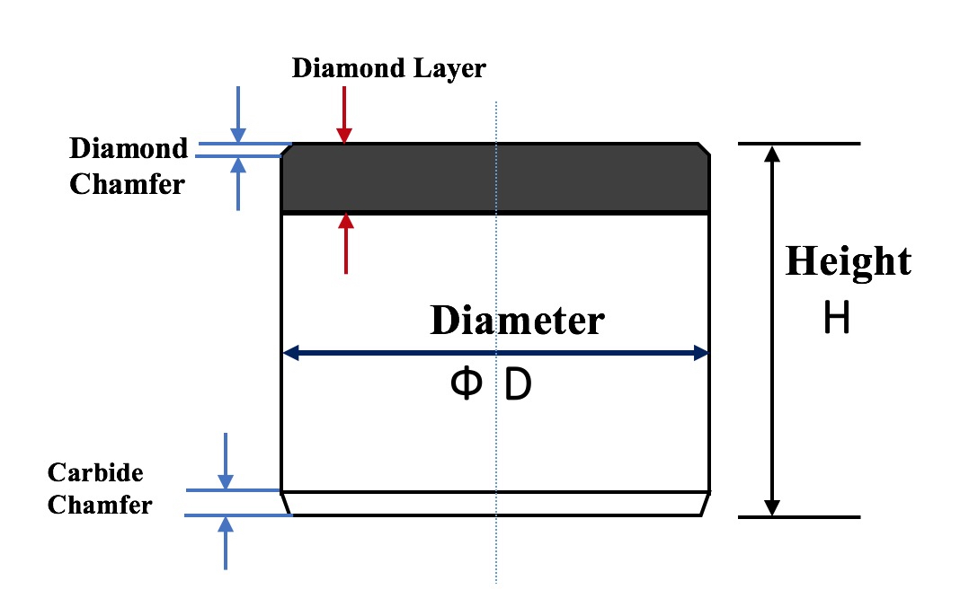 PDC cutter drawing